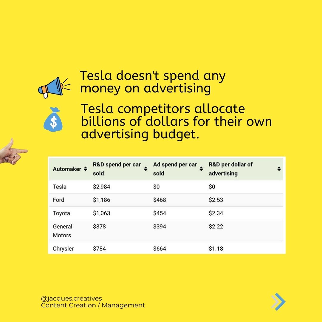 Tesla doesn't spend any money on advertising